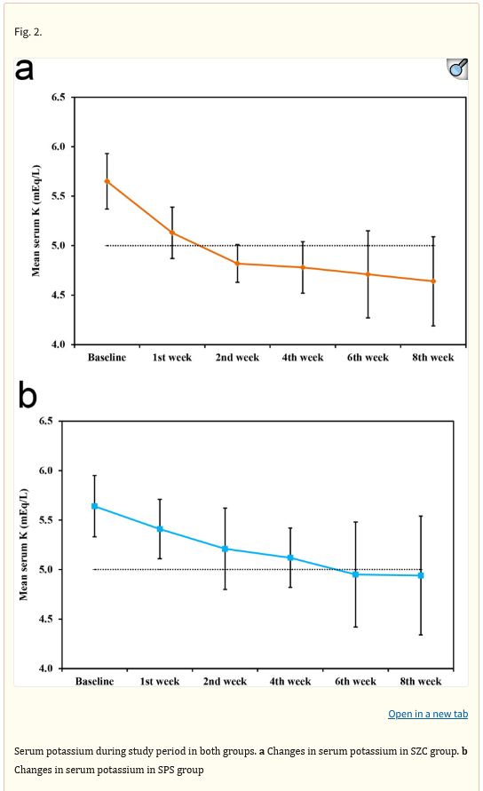 Original plot from publication