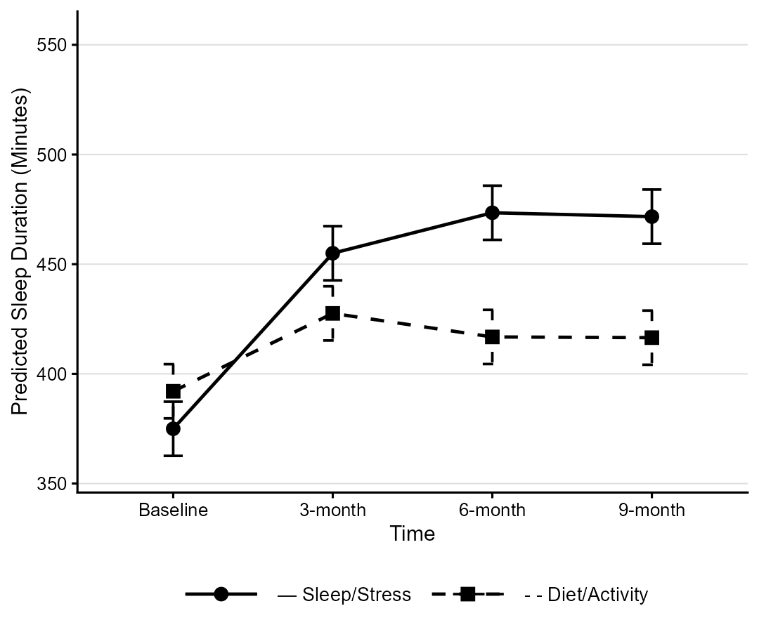 MBC2-Sleep-simulated