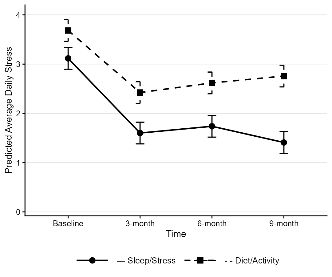 MBC2-Stress-simulated