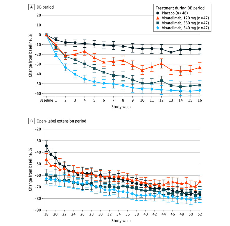 Vixarelimab_results