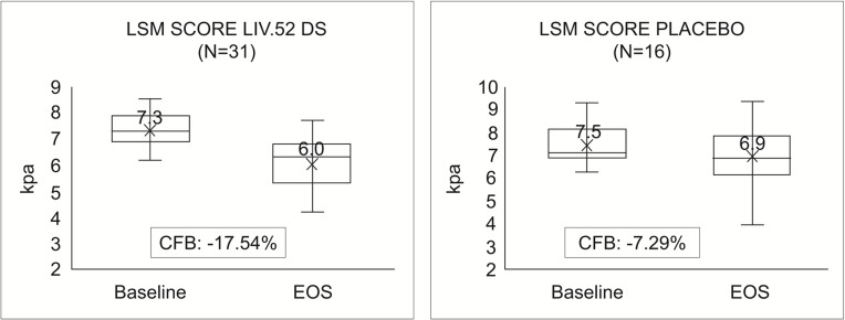 Original figure 3 from publication
