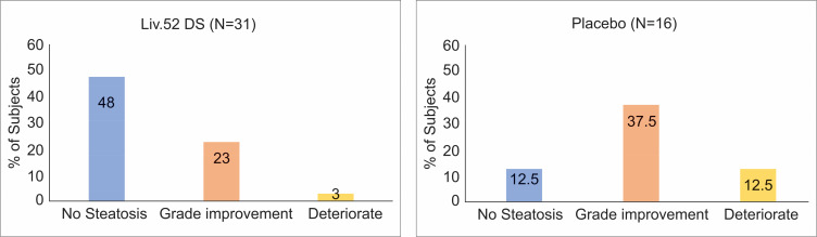 Original figure 4 from publication